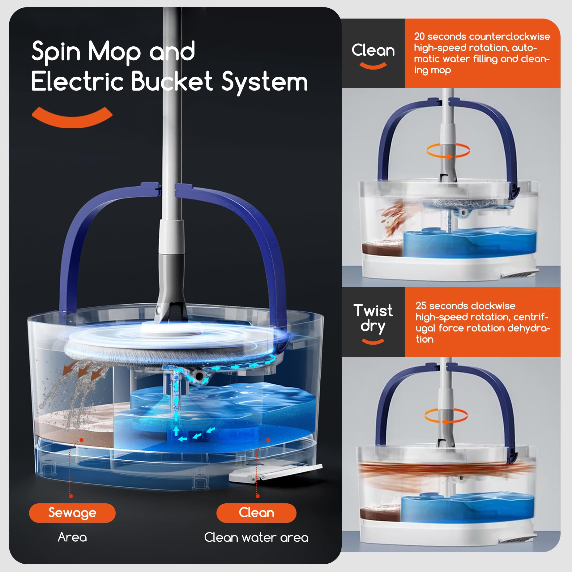 Spin Mop and Electric Bucket System, Unique Automatic Washing and Wring Electric Bucket, Upgrade Spin Mop Bucket with 2 Microfiber Cloths,Suitable for Hardwood Tile Marble Floor-White